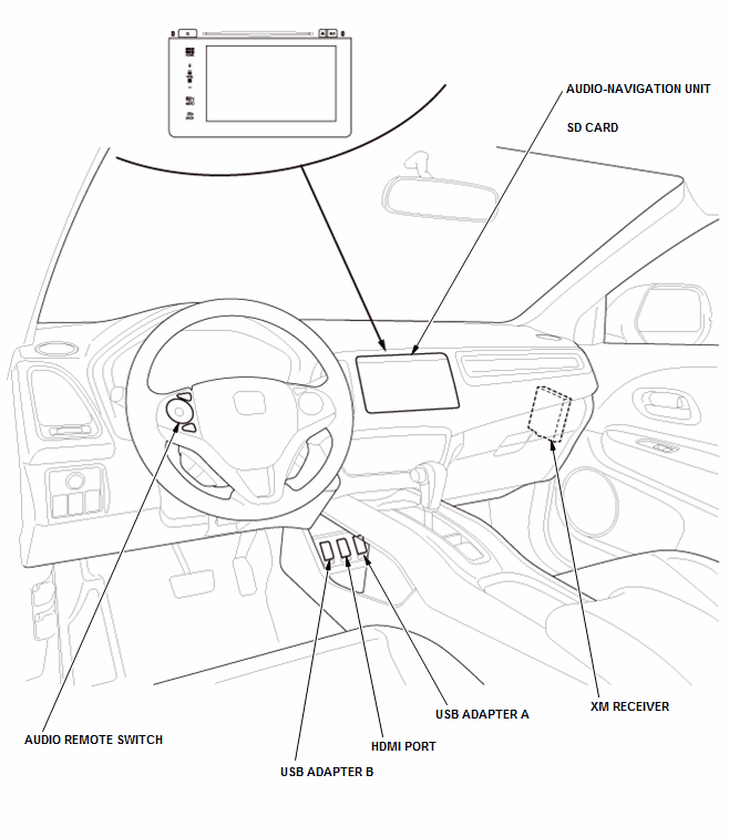 Audio Visual Systems - Testing & Troubleshooting